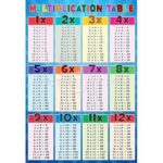 multiplication table